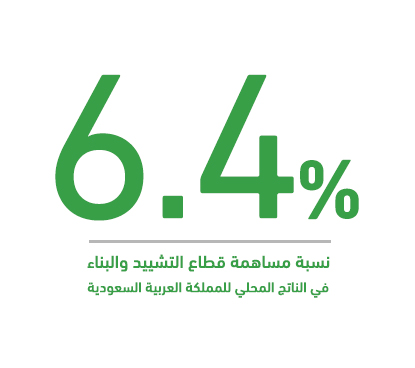 المشروع كفرصة استثمارية