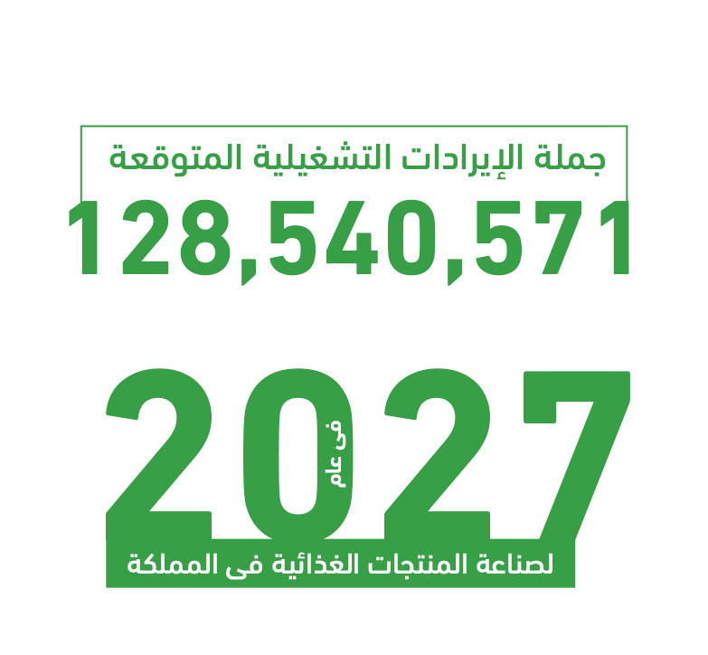 مؤشرات المشروع