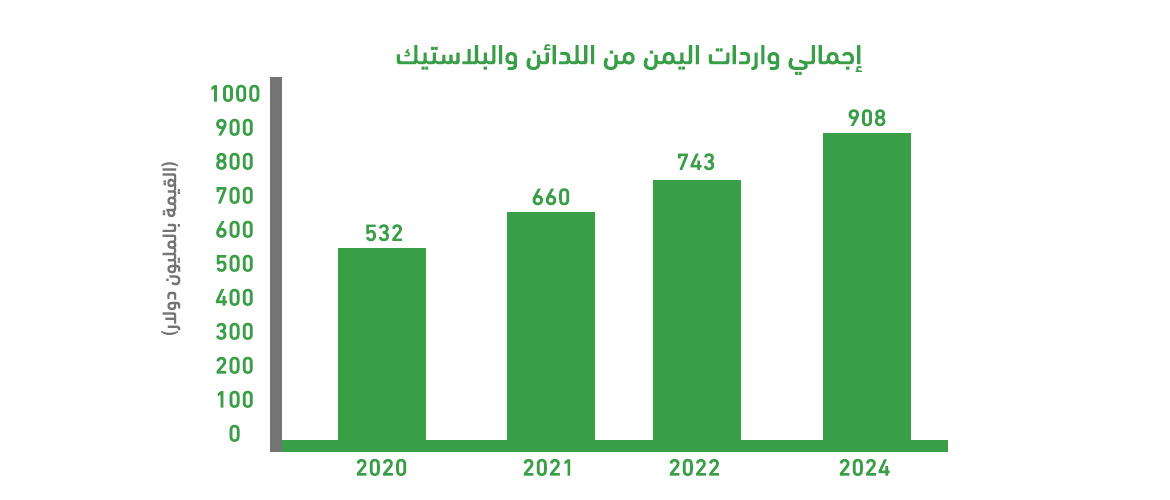 Why plastic houseware factory in Yemen?