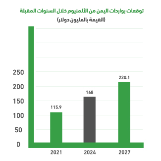 Why cladding panels factory project in Yemen?