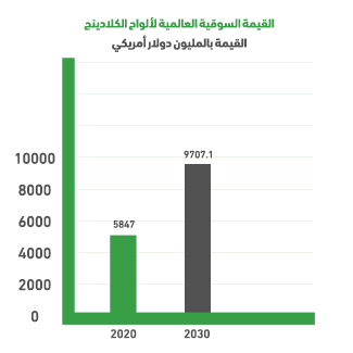Global Cladding Panels Market Indicators
