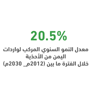 لماذا مصنع أحذية في اليمن؟